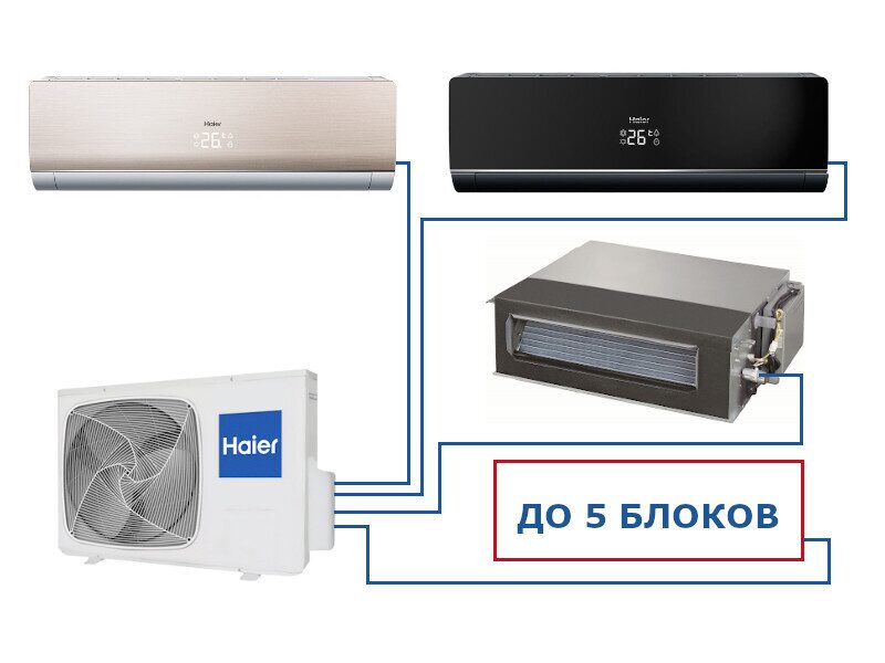 Haier установка с флешки