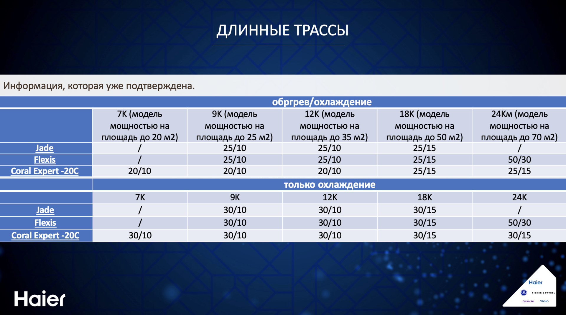 Кондиционеры с длинными трассами